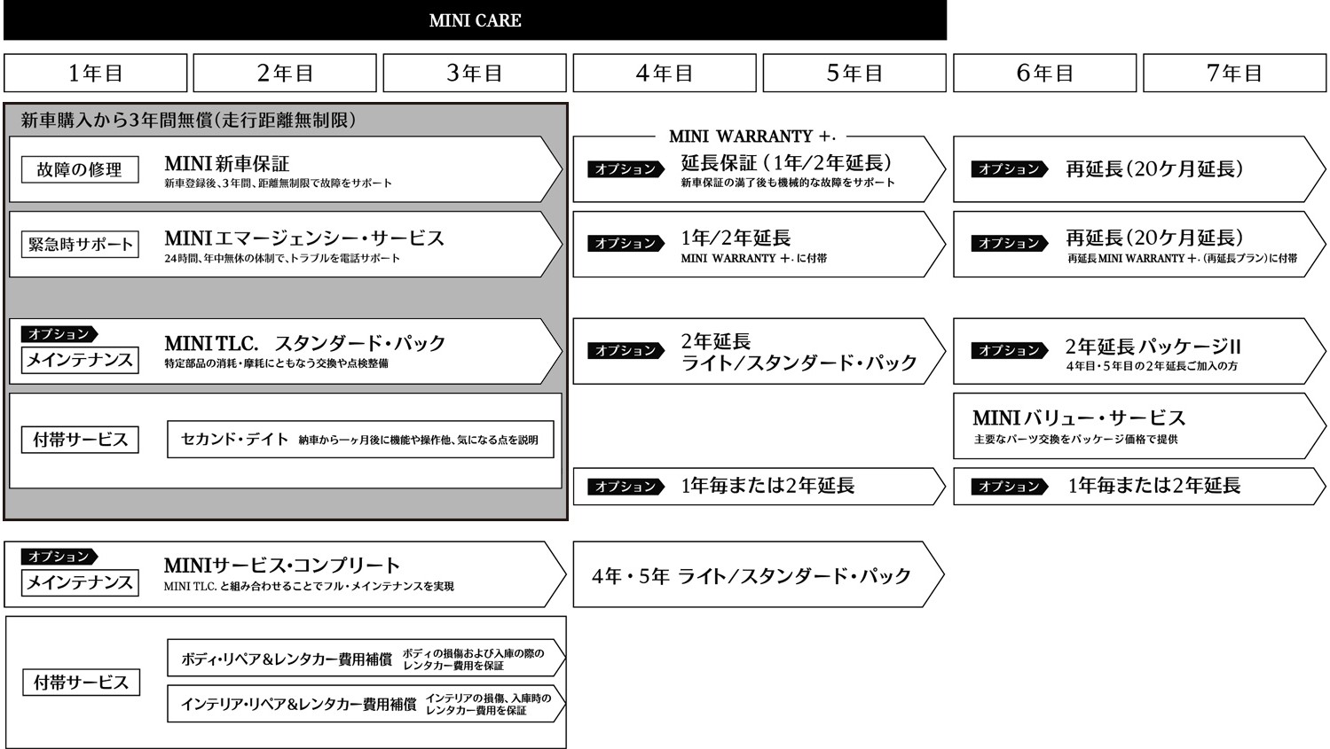 サービス・プログラム